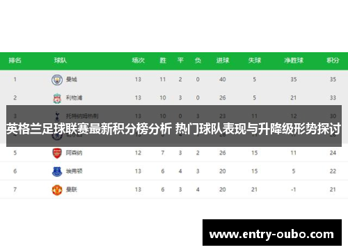英格兰足球联赛最新积分榜分析 热门球队表现与升降级形势探讨